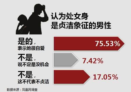 处女情结你有吗?大约九成男性有这情节