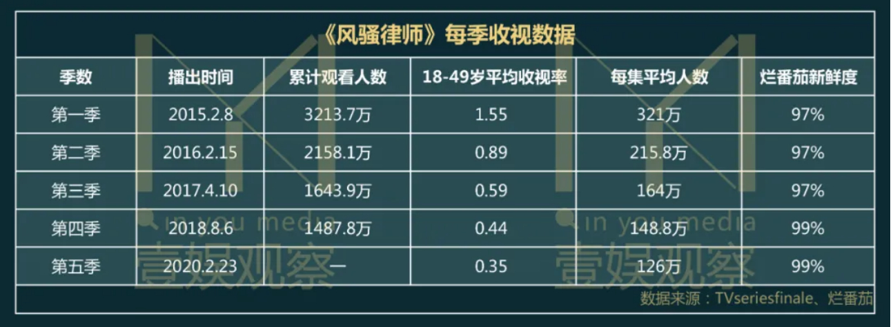 藏在《**律师》里的衍生剧启示录 liuliushe.net宅男社 第3张