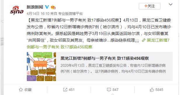 图片[2]-“哈尔滨确诊者牵扯出一串混乱男女关系”这是真的吗？-集忧台