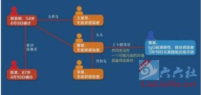 图片[6]-“哈尔滨确诊者牵扯出一串混乱男女关系”这是真的吗？-集忧台