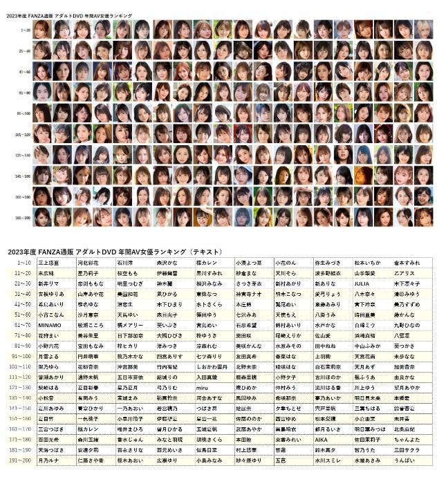 图片[2]-2023年作品卖的最多的是谁？2023总销售排行榜-集忧台